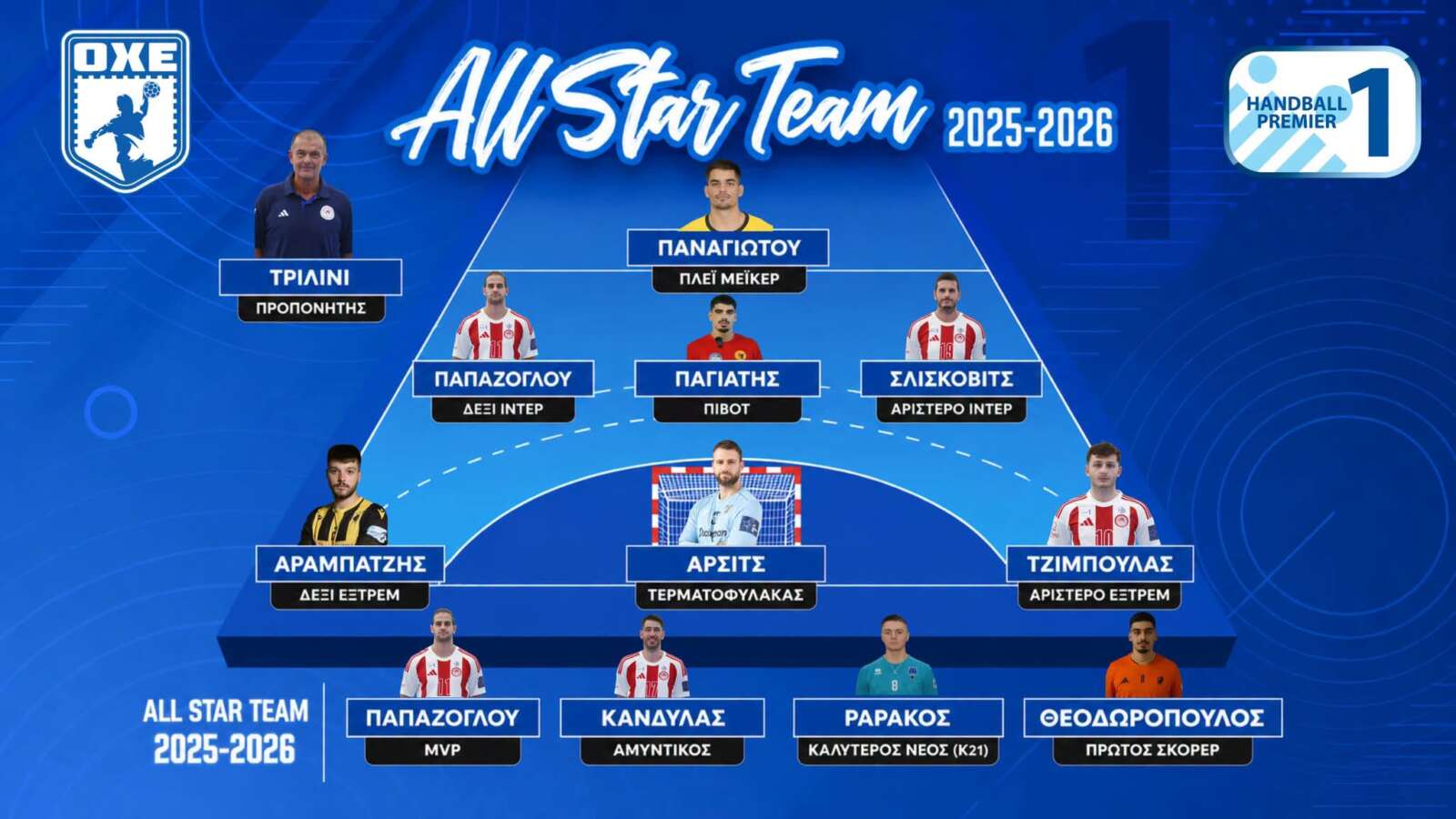 Οι κορυφαίοι της σεζόν 2025-26 σε Handball Premier και Α1 Γυναικών
