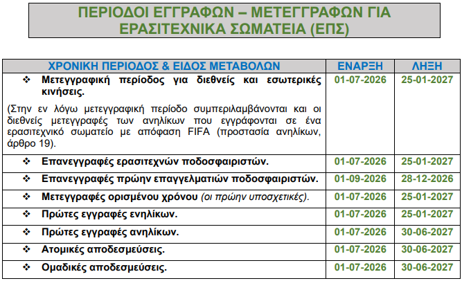 Επίσημο : Οι μεταγραφικές περίοδοι των ερασιτεχνών ποδοσφαιριστών