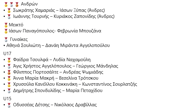 Κυρίαρχη η Ελλάδα στο Παγκόσμιο 420 με 30 μετάλλια!